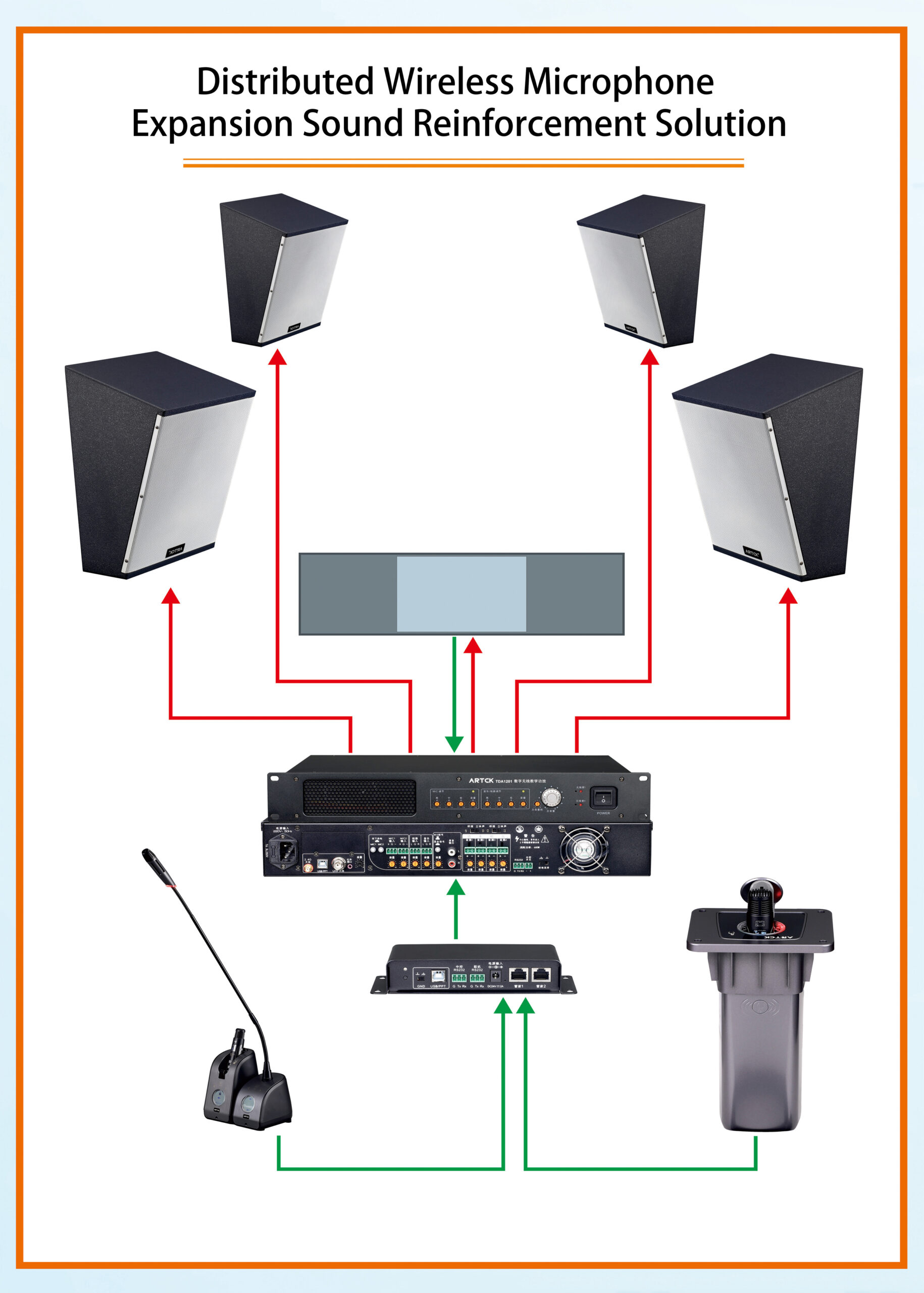 Distributed wireless microphone expansion sound reinforcement solution diagram