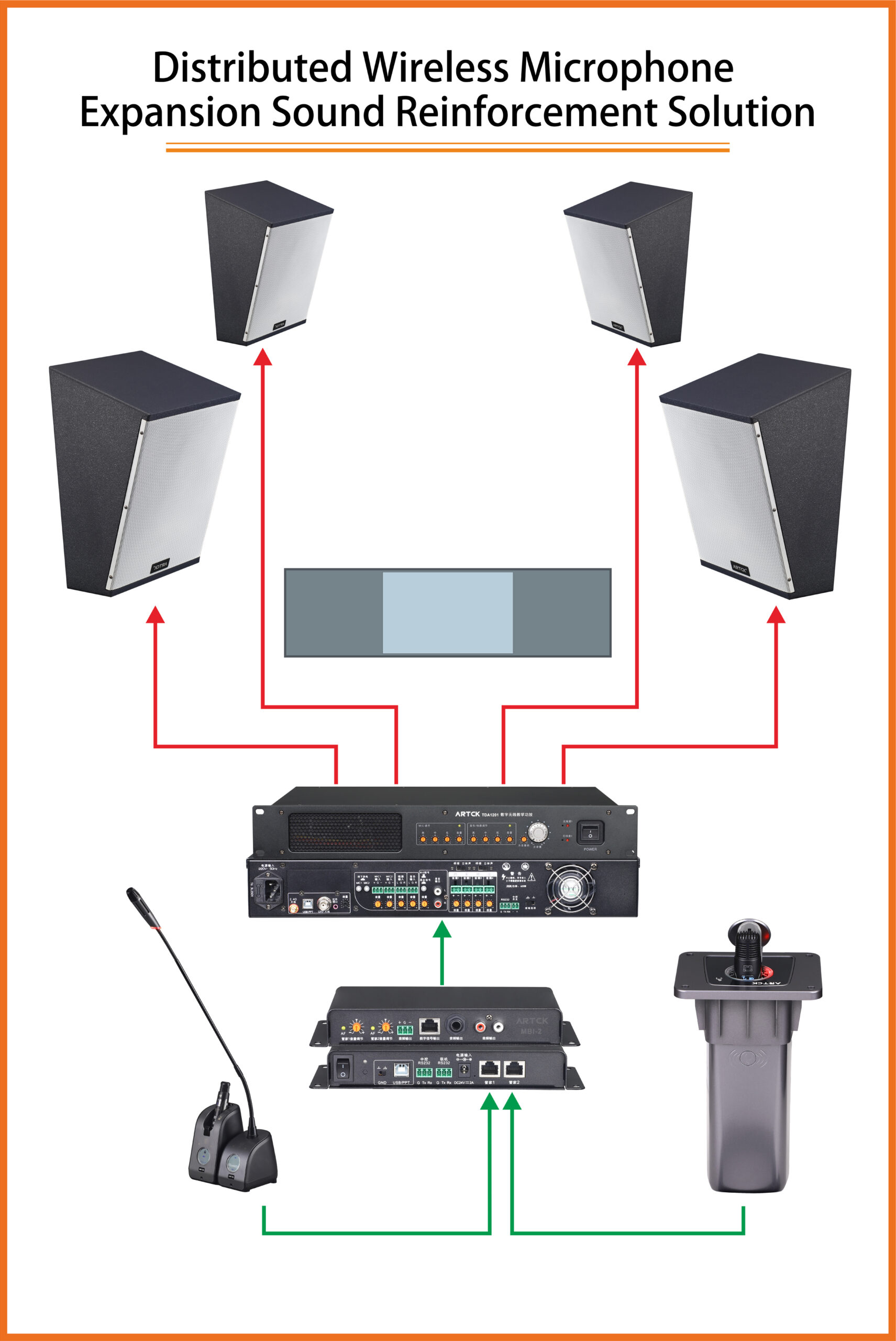 Distributed wireless microphone expansion solution with microphone manager