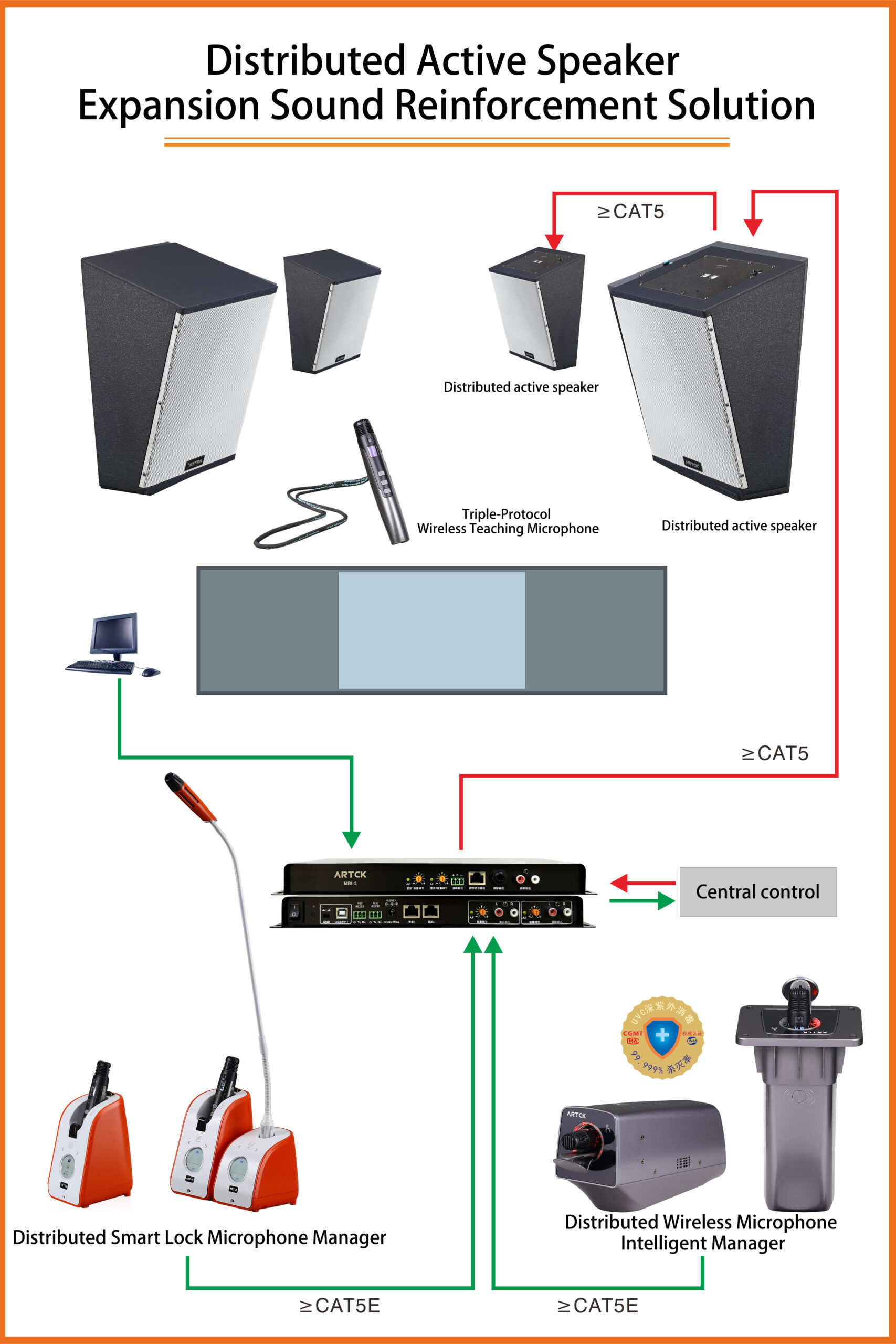 Distributed active speaker expansion sound reinforcement solution diagram