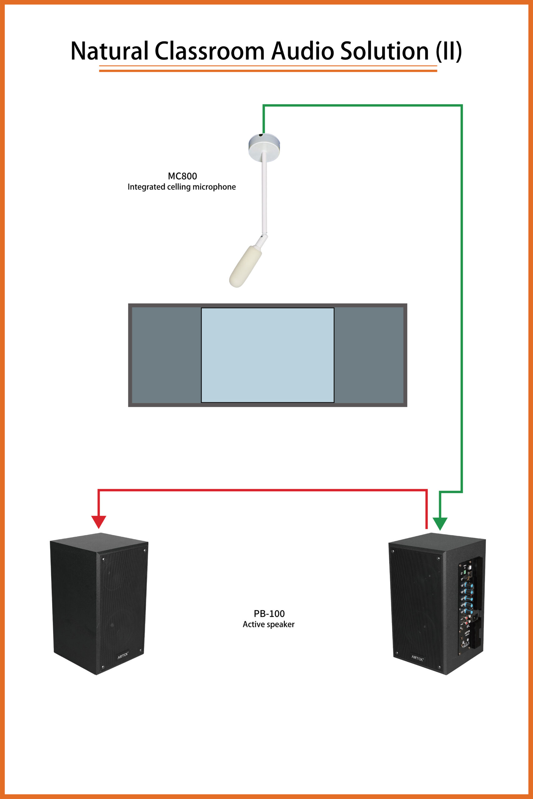 Natural classroom audio solution with PB-100 active speakers