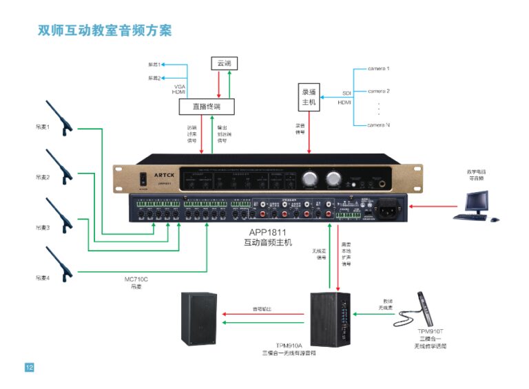 APP1811 Dual-Teacher Interactive Classroom Audio Platform
