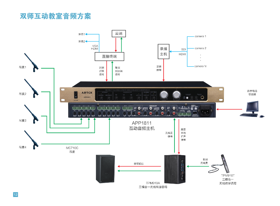APP1811 Dual-Teacher Interactive Classroom Audio Platform