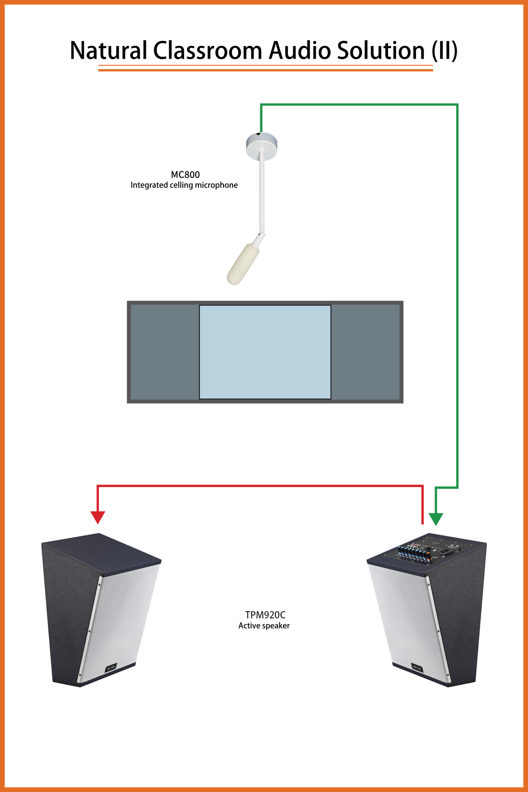 Natural classroom audio solution with TPM920C active speakers