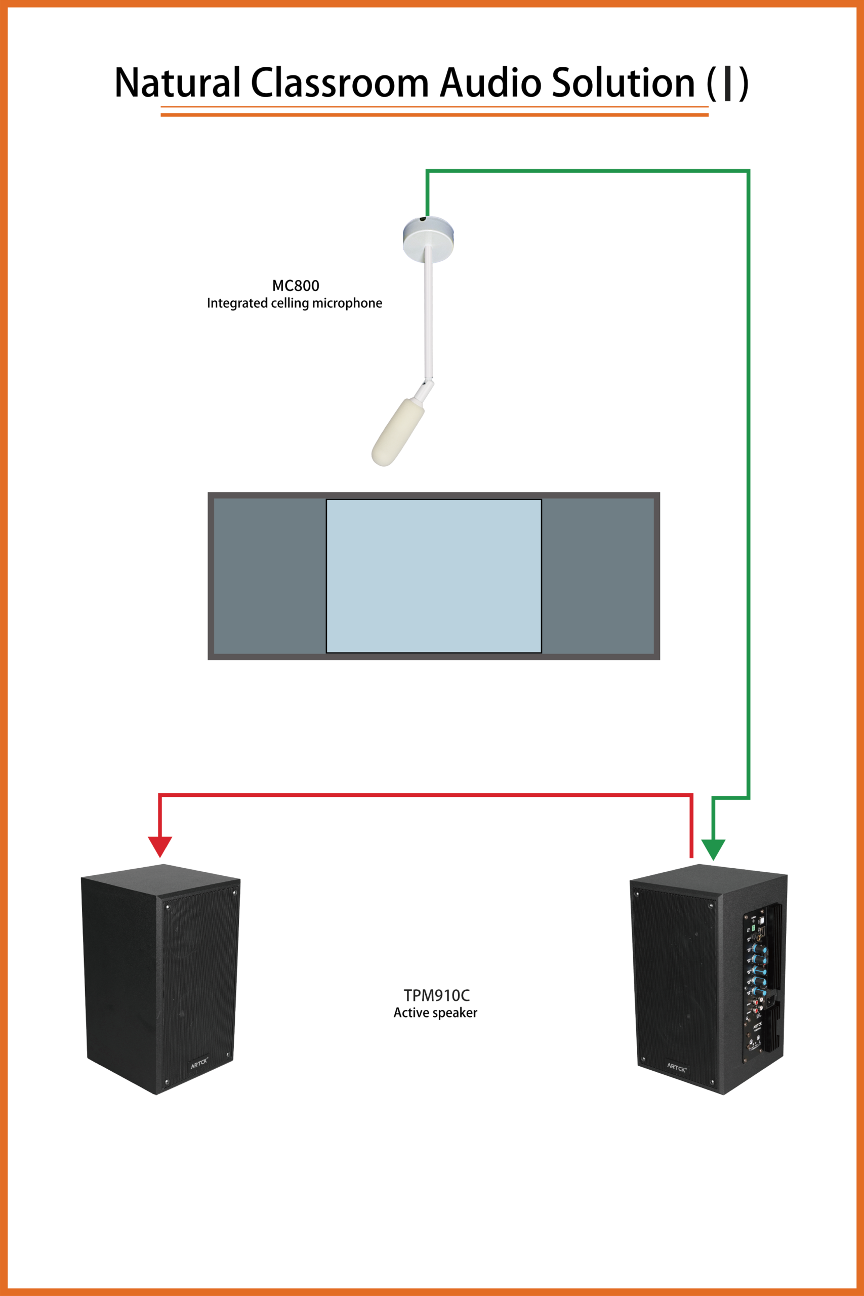 Natural classroom audio solution with TPM910C active speakers
